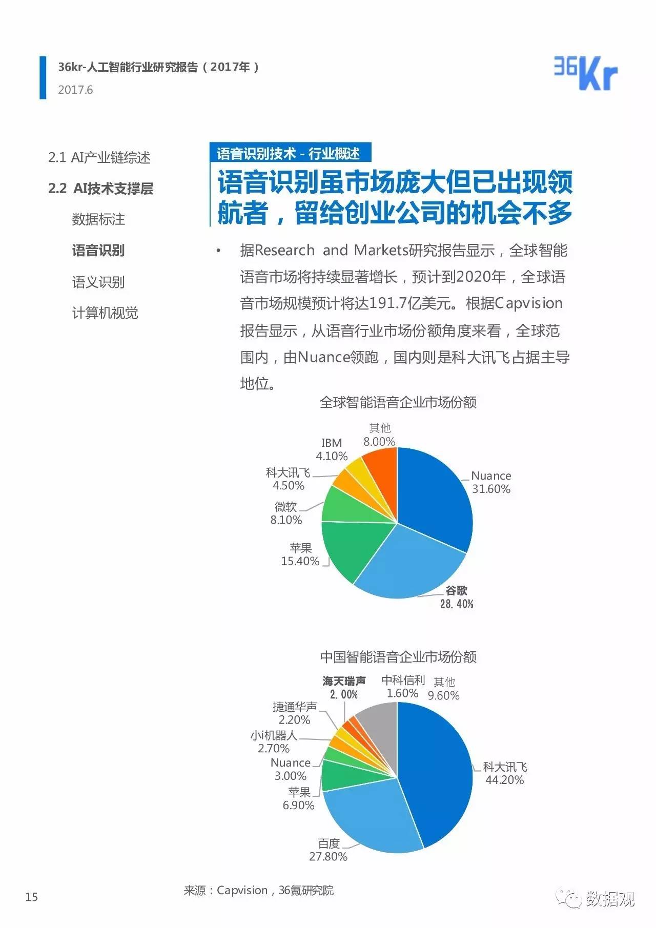 人工智能应用与成效综合分析报告：AI技术总结与展望