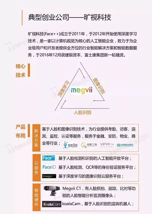 AI报告书模板：全面解析市场趋势、技术进展与行业应用案例