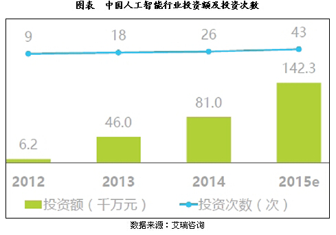 高洞察：人工智能行业深度分析与前景预测报告