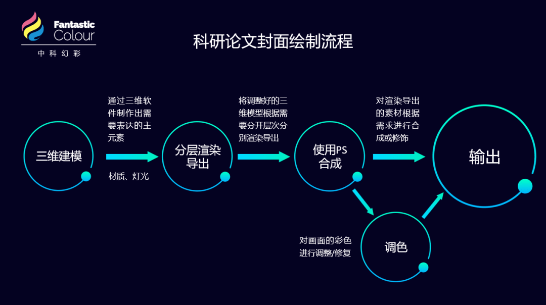 探秘浠庤科技：深入解析璇AI写作原理