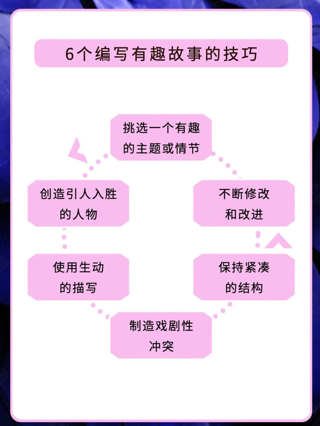 探秘浠庤科技：深入解析璇AI写作原理