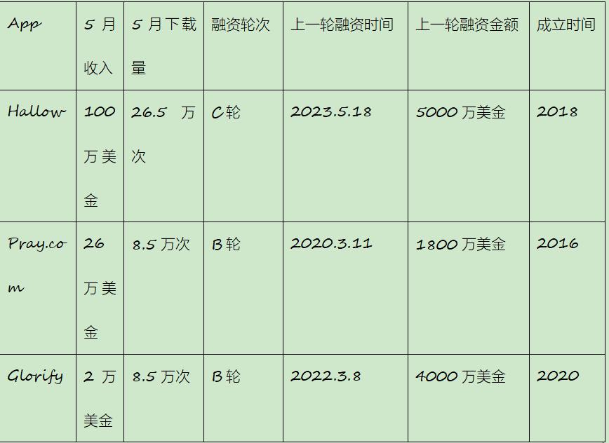 ai写作网文模板