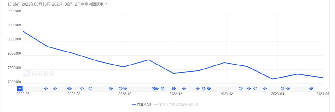 ai写作网文模板