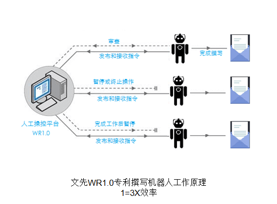 人工智能写作之一案：揭秘人工智能写作原理及作品争议案