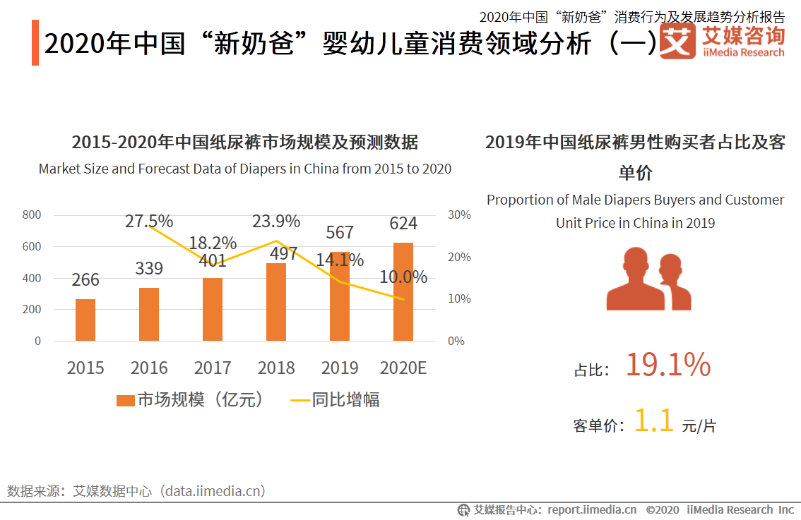 '绮鹃大学生消费行为与趋势分析报告'