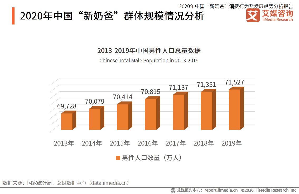 '绮鹃大学生消费行为与趋势分析报告'