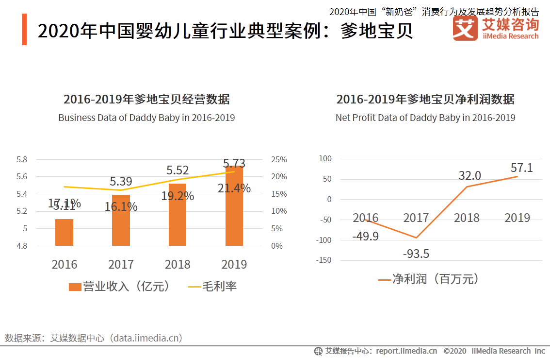 '绮鹃大学生消费行为与趋势分析报告'