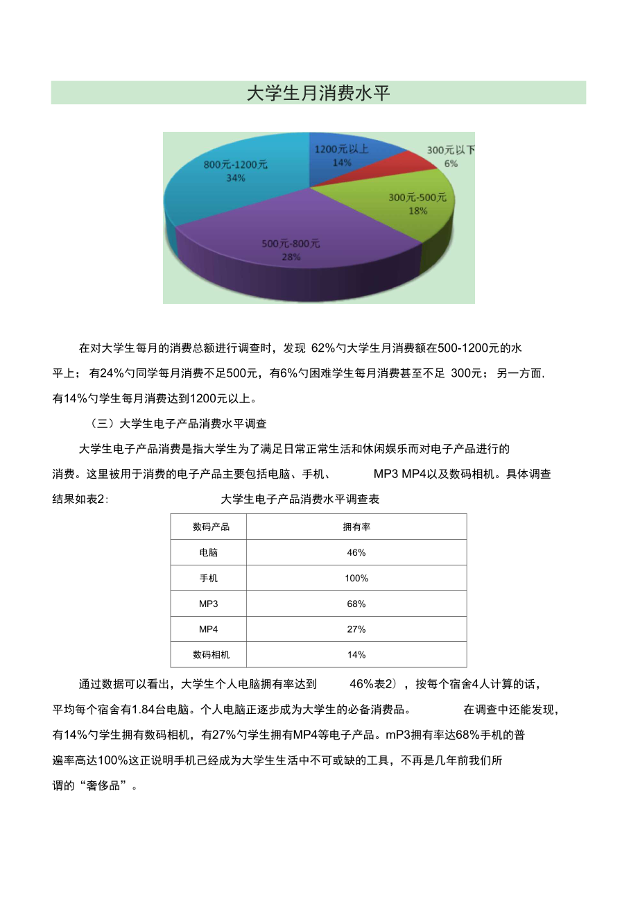 '绮鹃大学生消费行为与趋势分析报告'