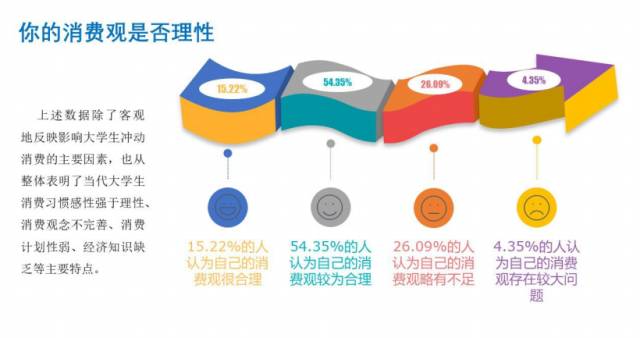 大学生消费行为与趋势分析：全面调查报告及消费惯研究