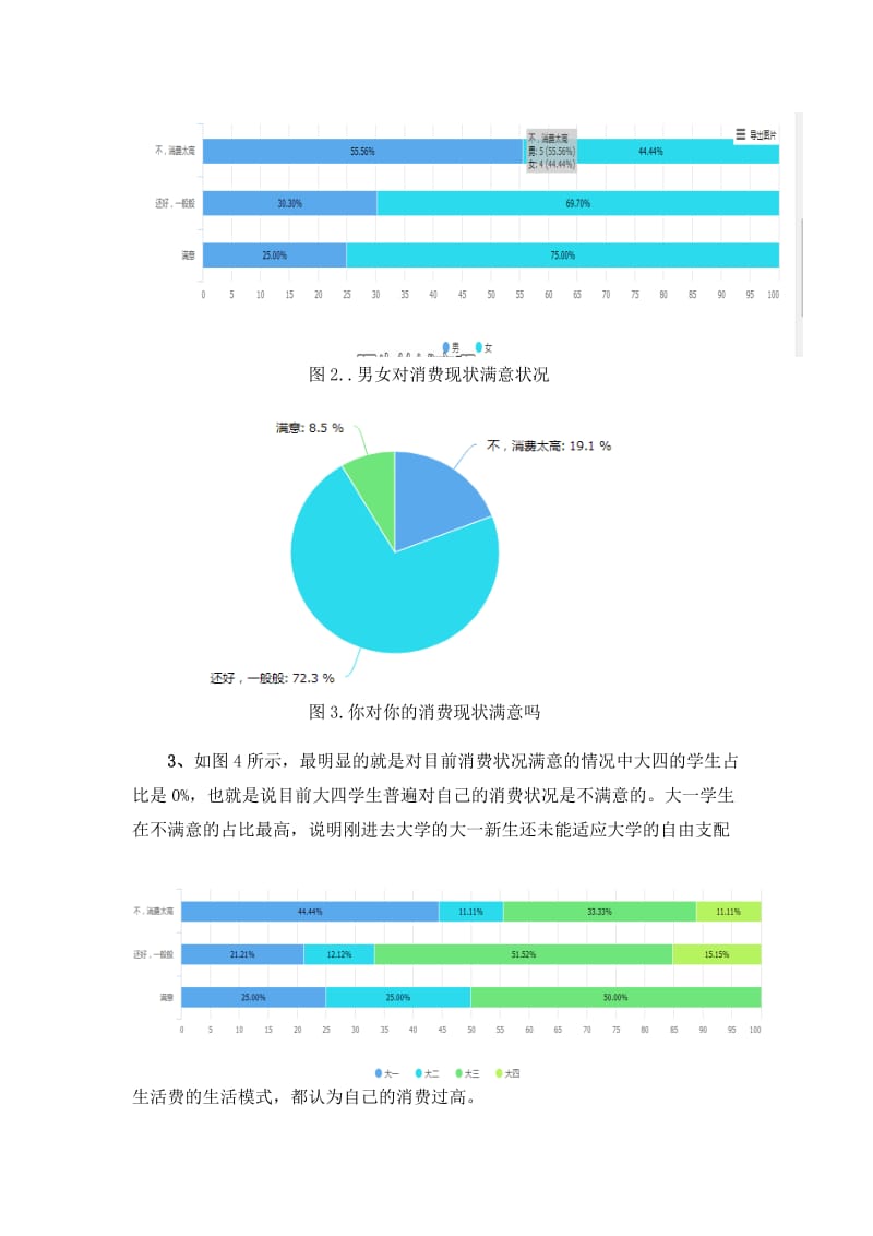 大学生消费行为与趋势分析：全面调查报告及消费惯研究