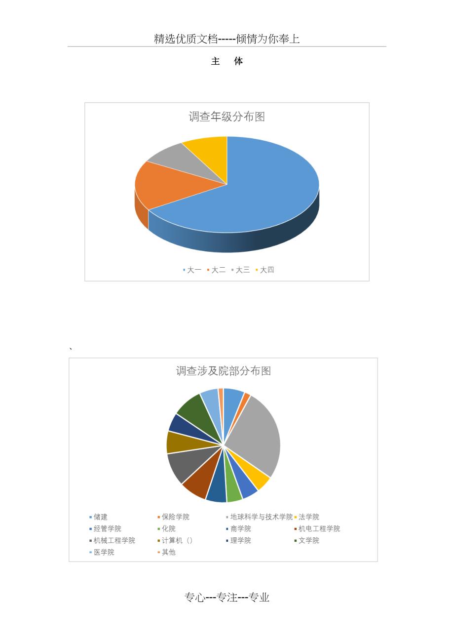 大学生消费行为与趋势分析：全面调查报告及消费惯研究