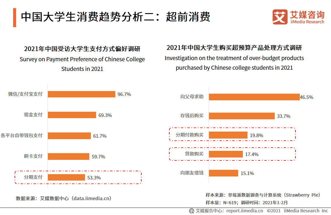 大学生消费行为与趋势分析：全面调查报告及消费惯研究