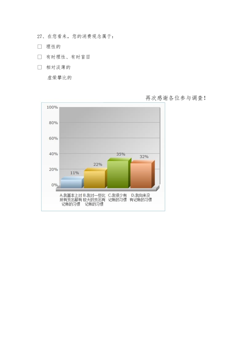 大学生消费行为与趋势分析：全面调查报告及消费惯研究