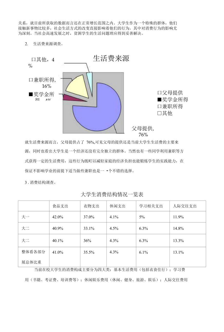 大学生消费行为与趋势分析：全面调查报告及消费惯研究