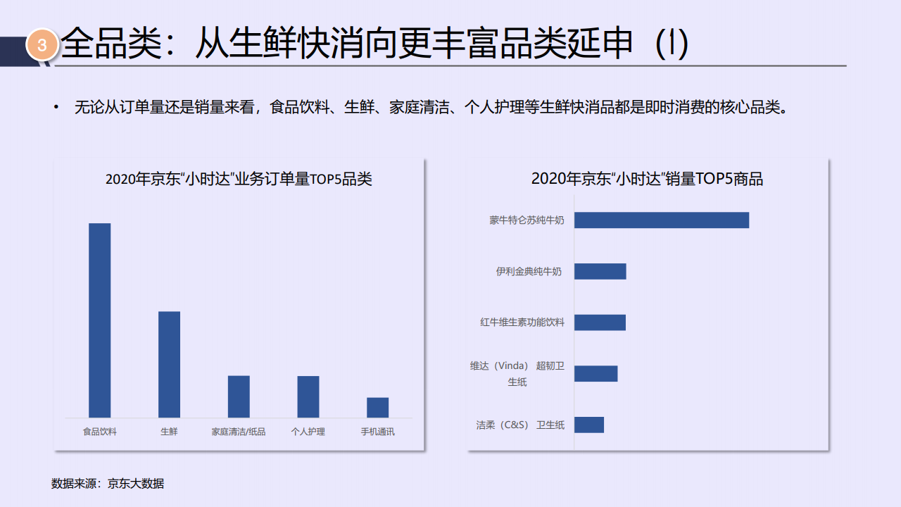 《基于绡类产品消费行为的大学校园消费市场调查报告——5000字深度解析》