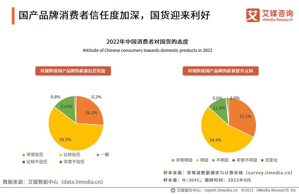 大学生消费行为与趋势分析：全面调研报告及消费心理探究