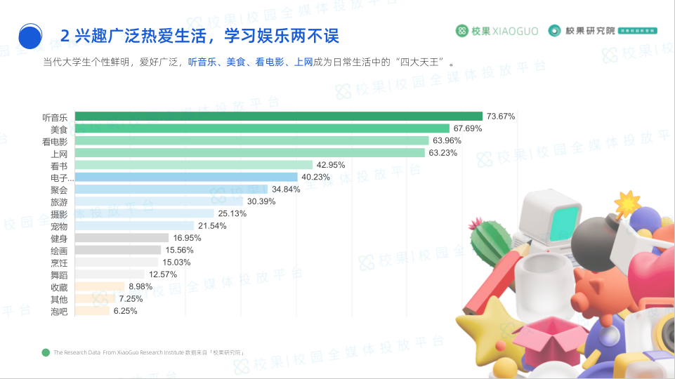 大学消费行为调查报告：综合范文与写作总结及大学生消费行为调研范例