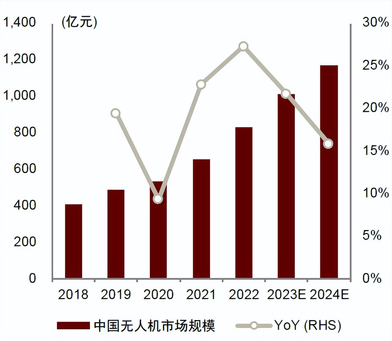 大学消费调查报告AI