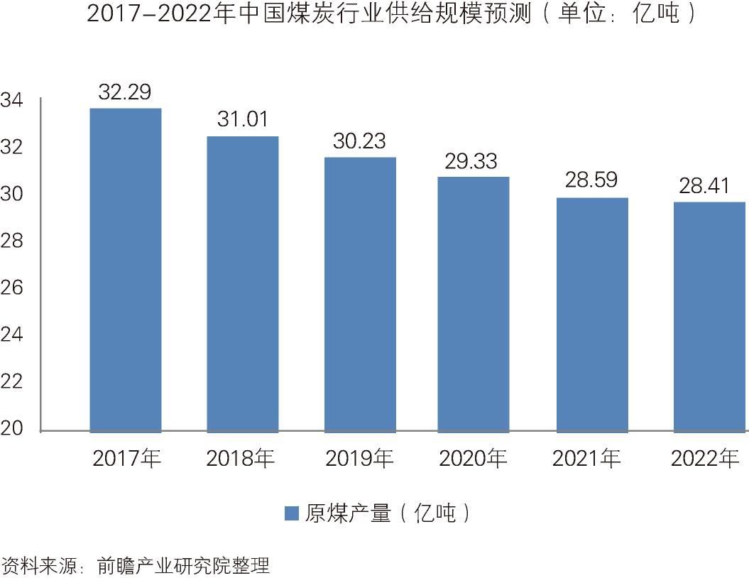 大规模AI根据报告生成报告：深度解析行业趋势与未来预测