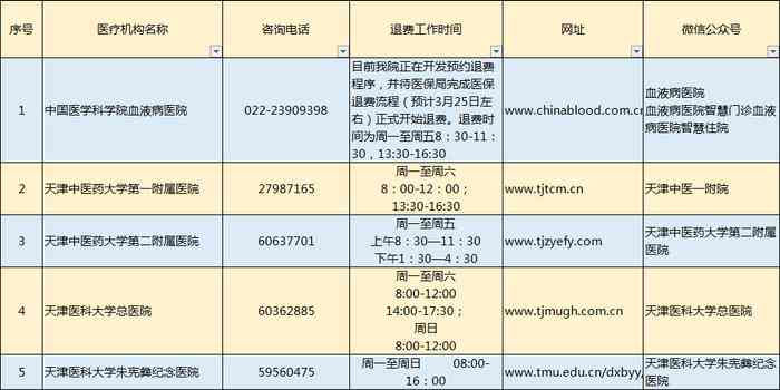 天津胸科医院AI检测报告出具时间、流程及常见问题解答