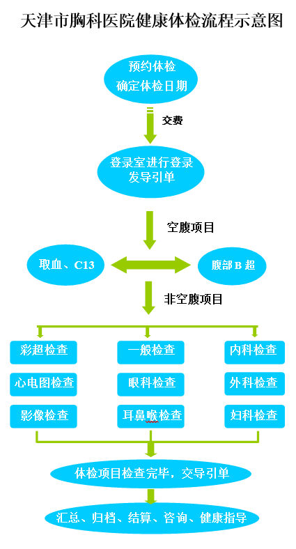 天津胸科医院AI检测报告出具时间、流程及常见问题解答