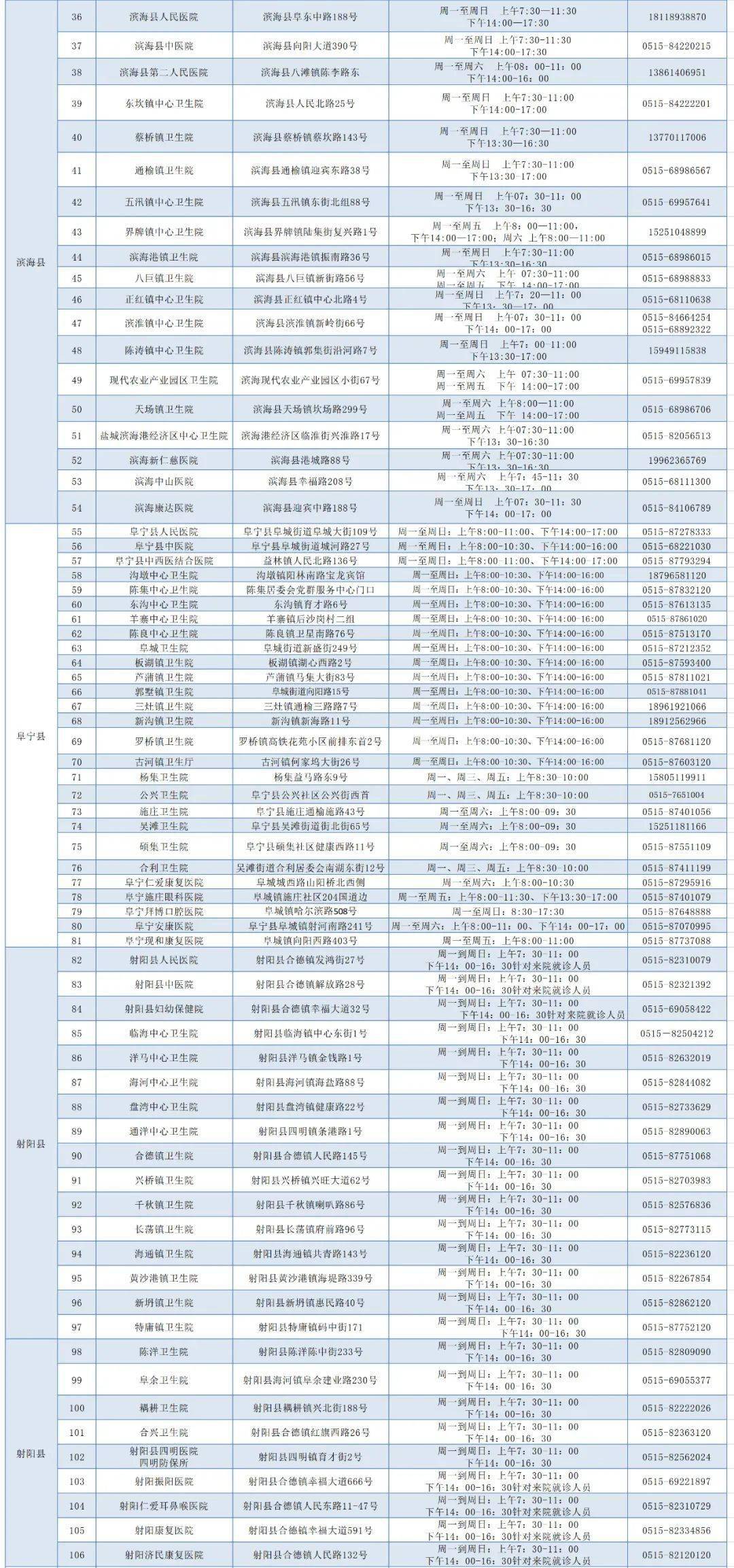 天津胸科医院AI辅助检测报告最快几小时出具