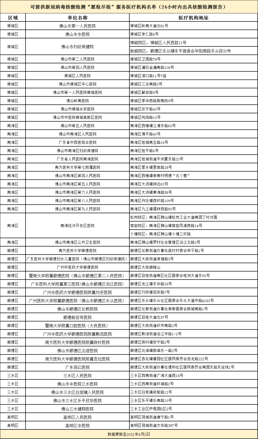 天津胸科医院AI辅助检测报告最快几小时出具