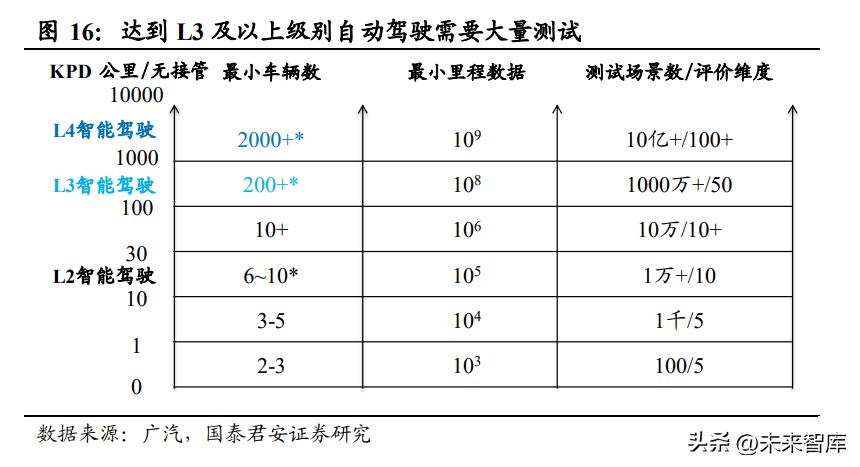 基于深度学与大数据分析的人工智能研究开题报告