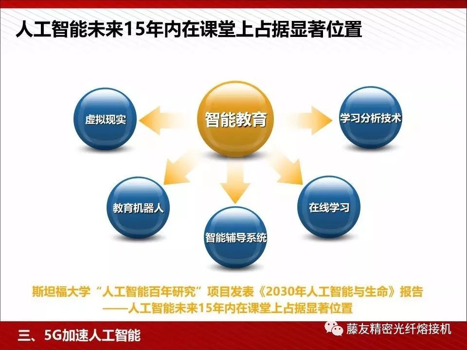 人工智能开题报告答辩ppt：全面探讨人工智能主题及论文核心内容