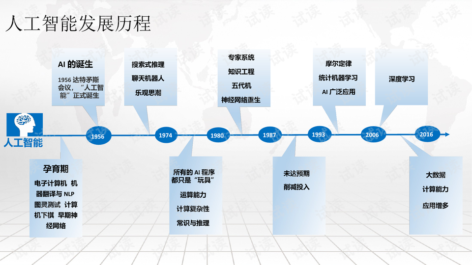 人工智能开题报告答辩ppt：全面探讨人工智能主题及论文核心内容