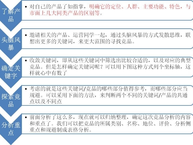 AI辅助门店投资分析报告撰写攻略