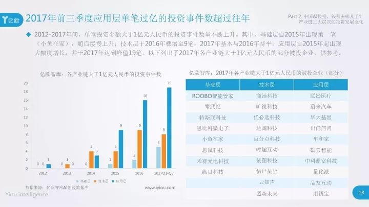 AI辅助门店投资分析报告撰写攻略