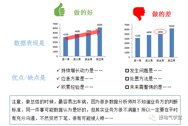 AI辅助门店投资分析报告撰写攻略