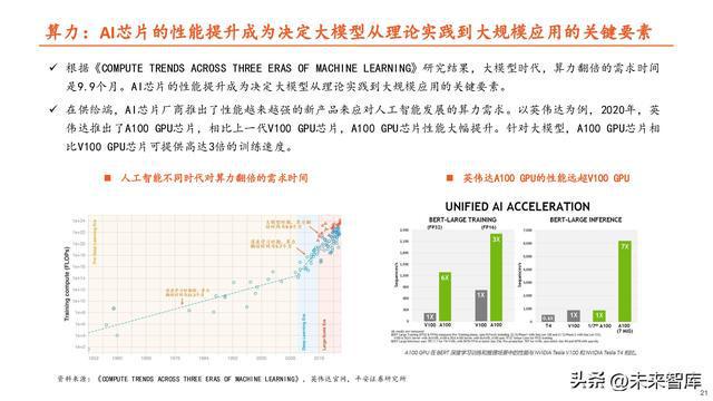 美的集团AI算力发展与性能优化深度分析报告