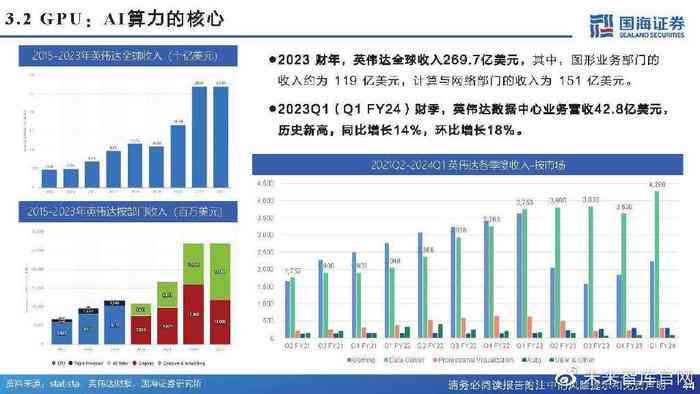 美的集团ai算力分析报告