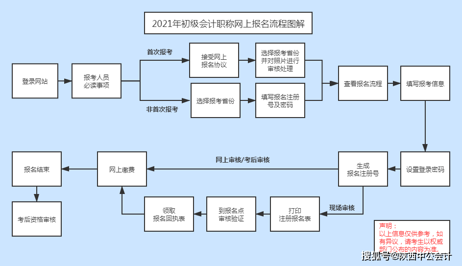 ai实验报告单步骤：完整实验内容与详细操作流程