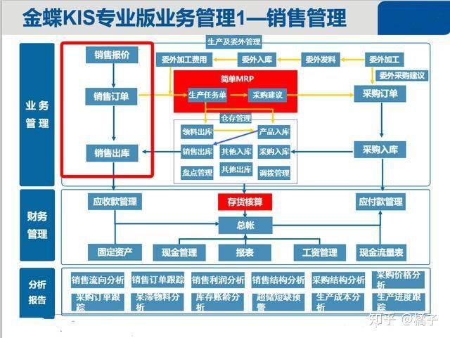 ai实验报告单步骤：完整实验内容与详细操作流程