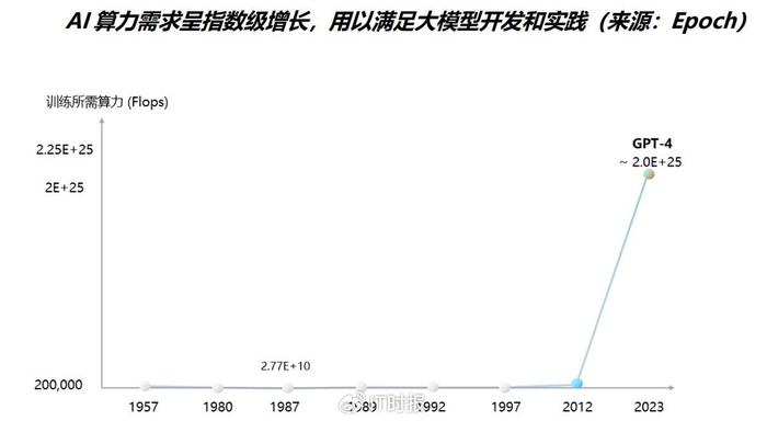 ai降重报告怎么看的出来