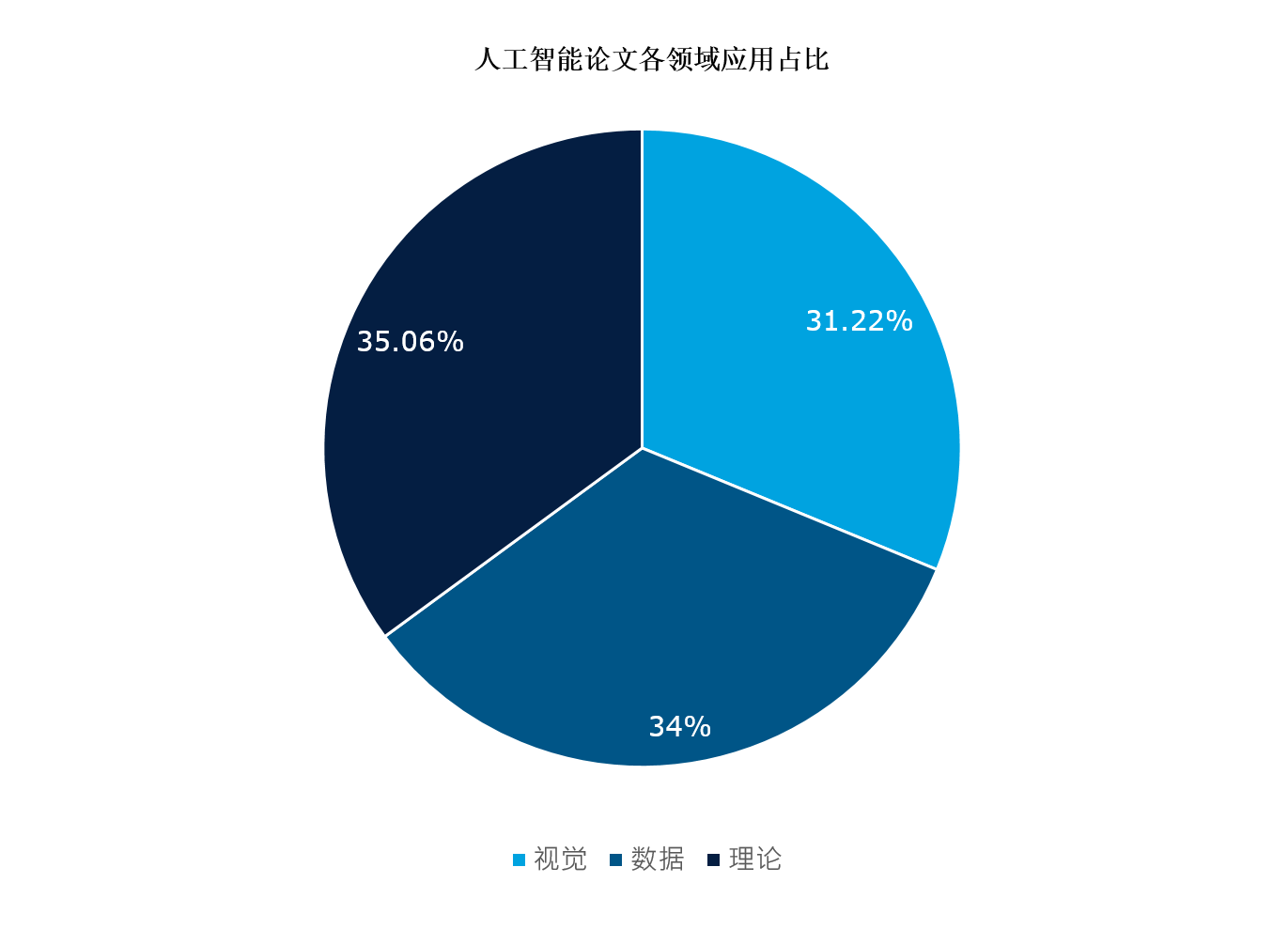 深入探讨：AI文学创作的现状、影响与未来发展前景