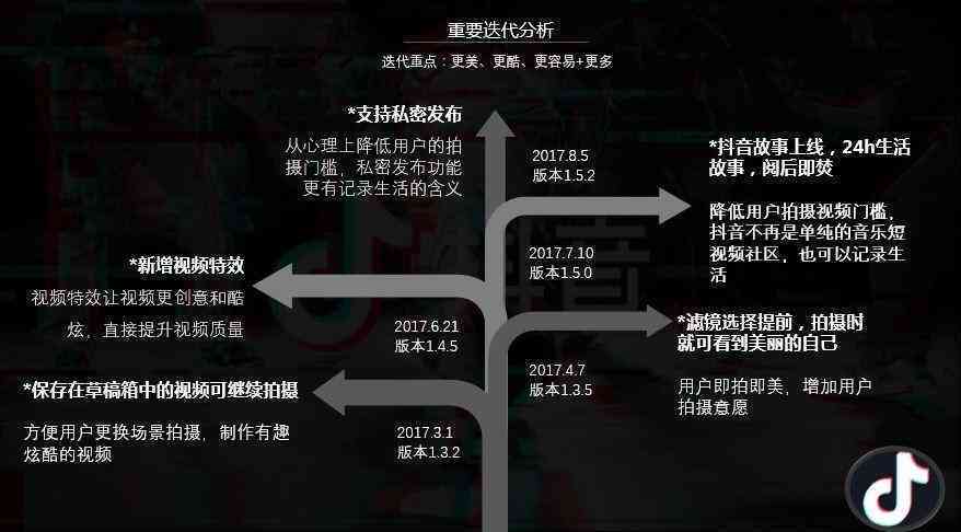 全方位抖音卖点文案攻略：涵热门话题、创意撰写与高效转化技巧