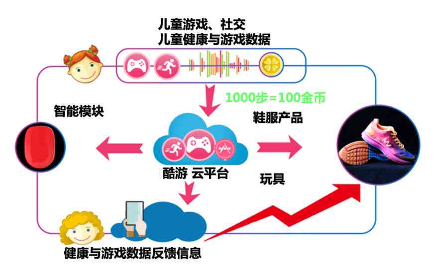 ai体感游戏文案素材