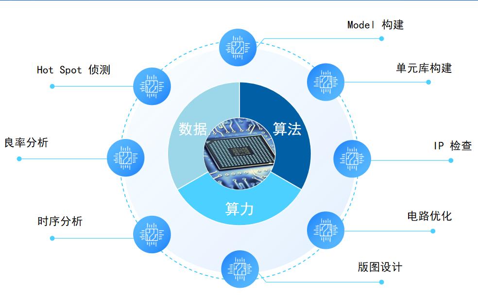 人工智能ai创作软件