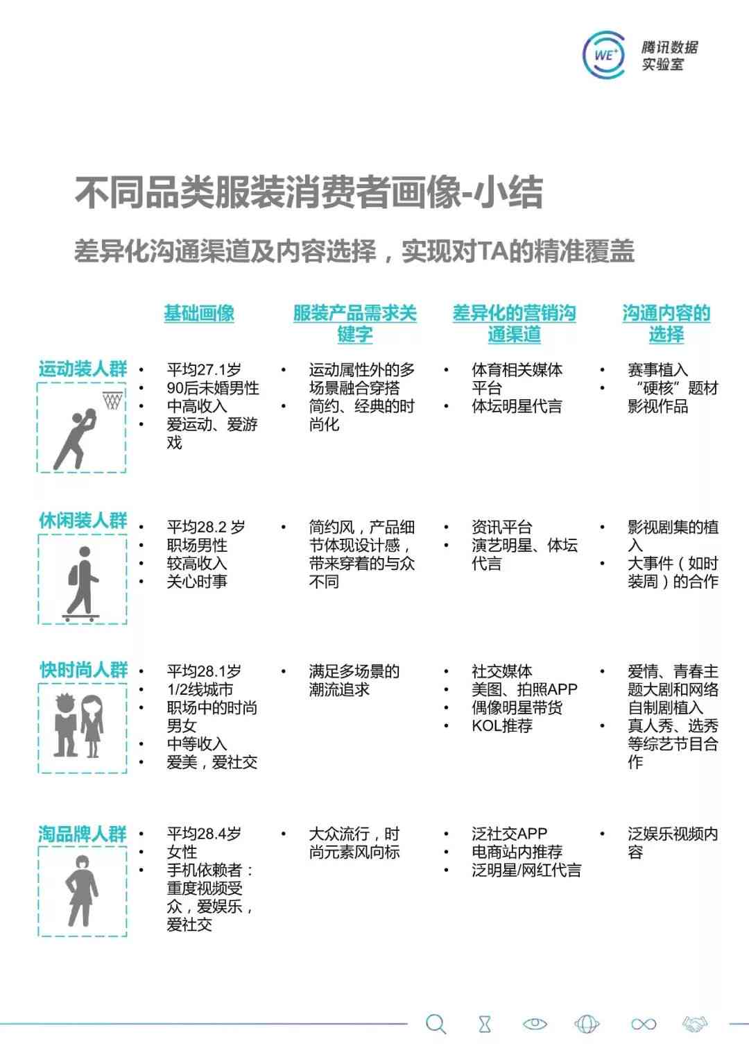 AI智能穿搭问题：常见疑问解答、优势分析及推荐指南