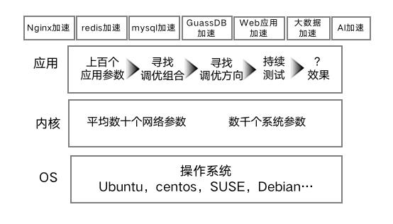 全方位智能穿搭指南：实时搭配推荐与个性化风格建议