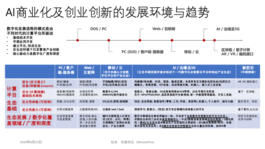 AI创作全攻略：从构思到成品的详细步骤与技巧解析