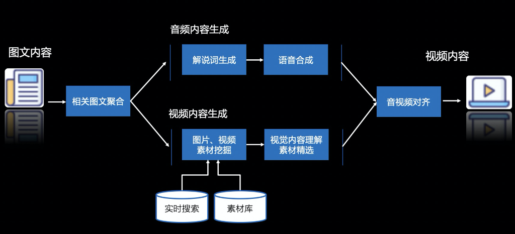 用ai怎么做解说文案