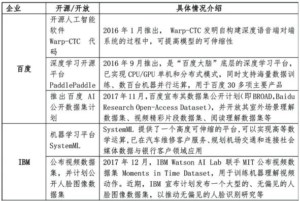 人工智能实验室实验报告与心得深度解析：全面涵AI技术实践与个人感悟分享