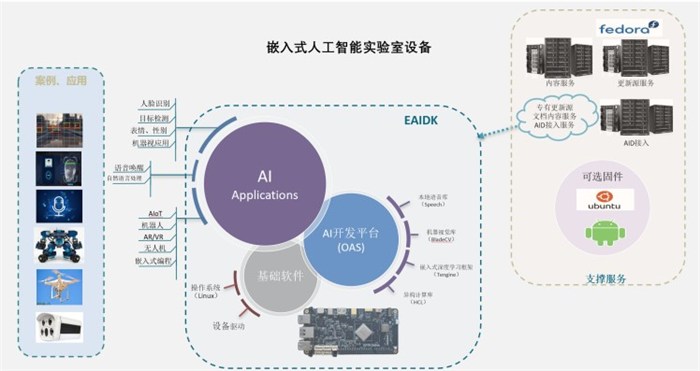 创新驱动下的高校人工智能实验室设计与构建