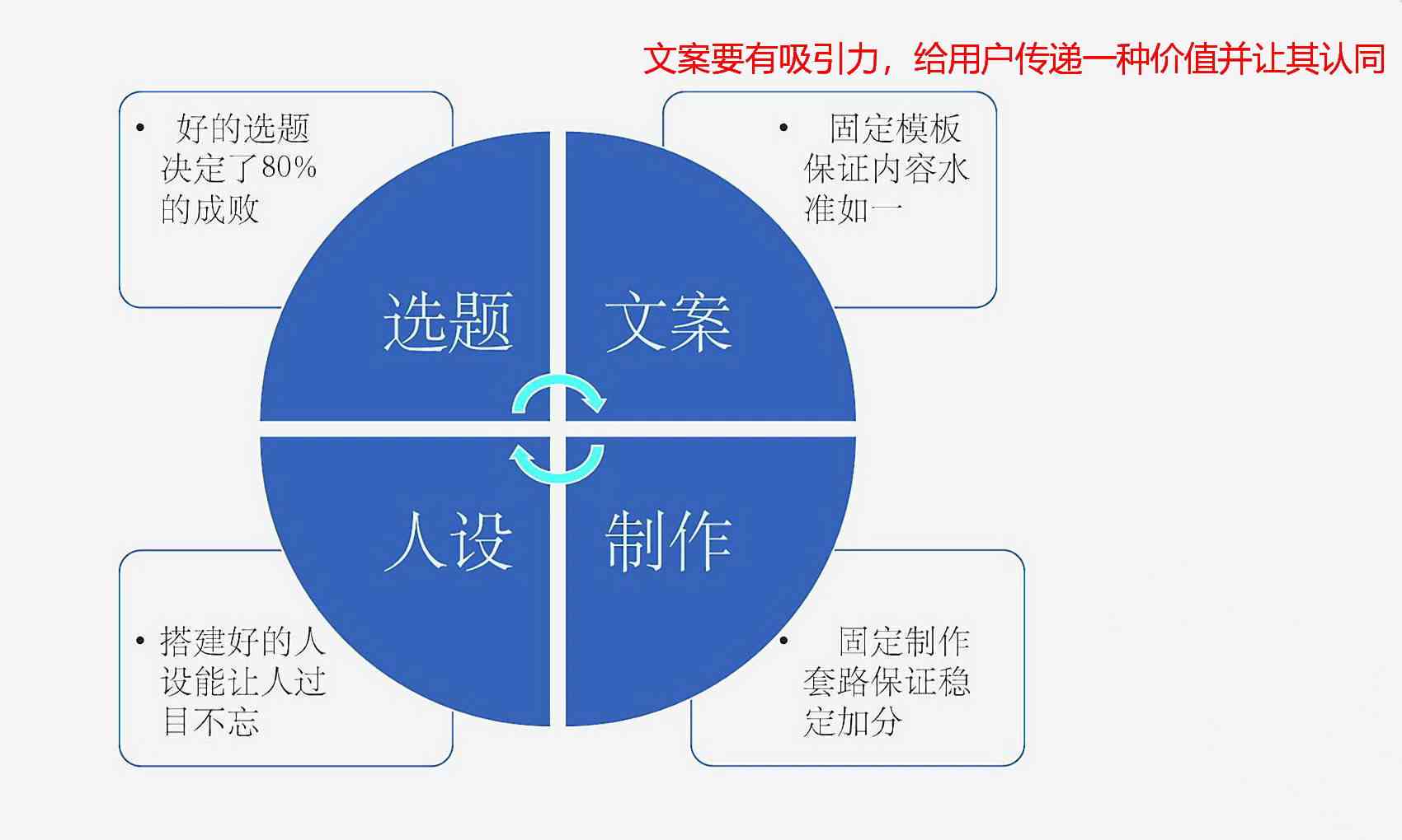 全方位掌握文案创作技巧：深度解析与实用读本指南