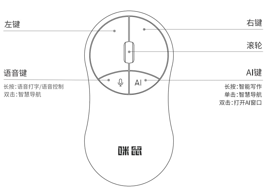 '智能AI语音控制鼠标使用指南与操作说明'